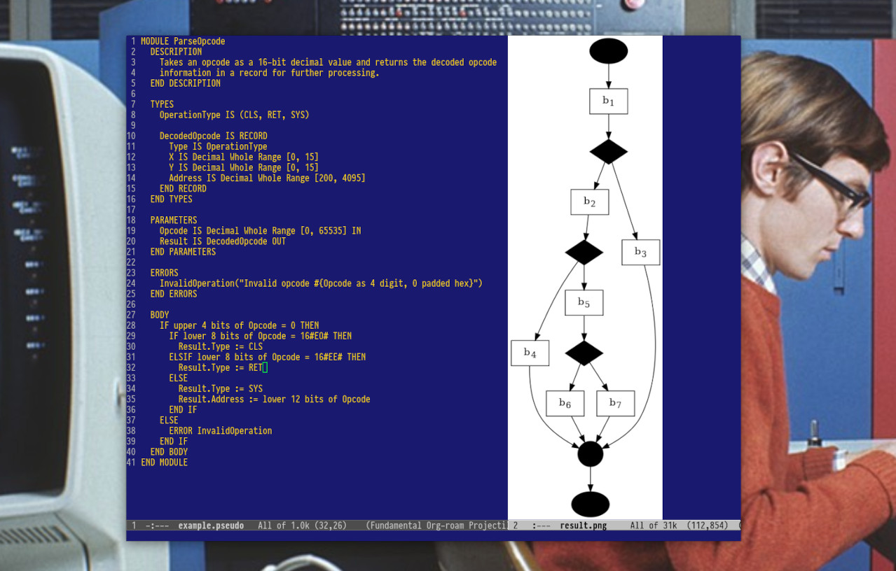 pseudocode control flow visualization